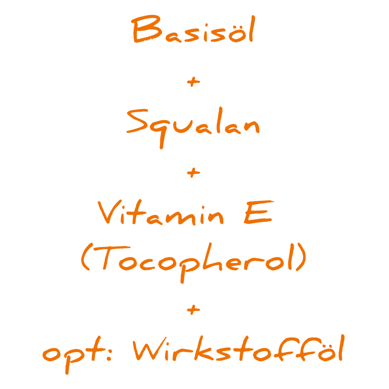 Basisöl + Squalan + Vitamin E (Tocopherol) + optional: Wirkstofföl